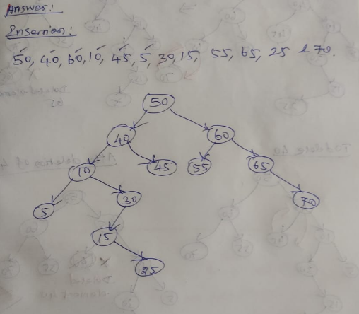 BST construction step 1
