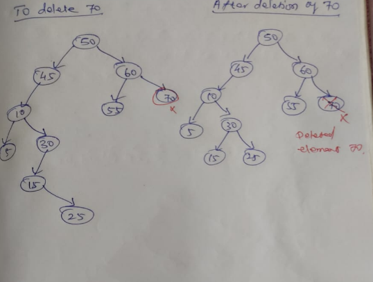 BST deletion process