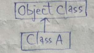 Single Level Inheritance Diagram