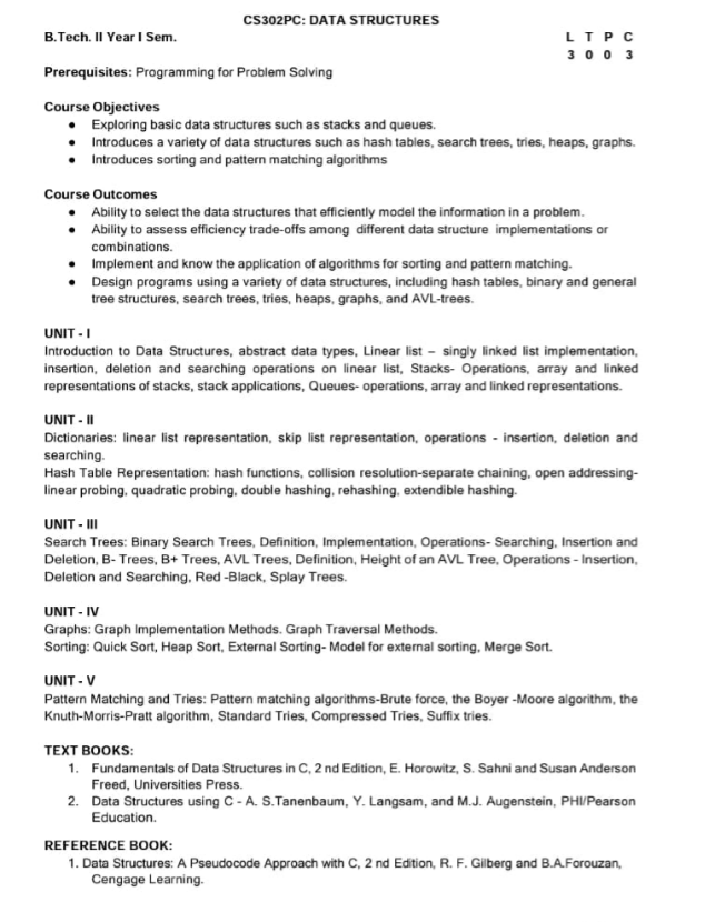 Data Structures Syllabus