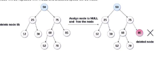 Leaf node deletion
